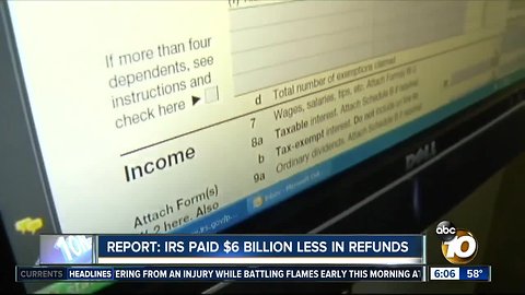 Report: IRS paid $6 billion less in refunds