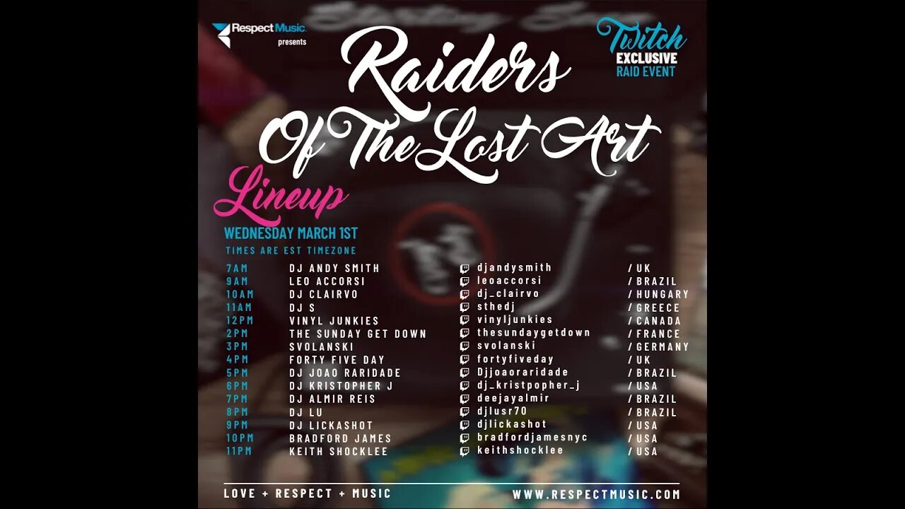 Raiders of the lost art Episode 28(15Mar23)