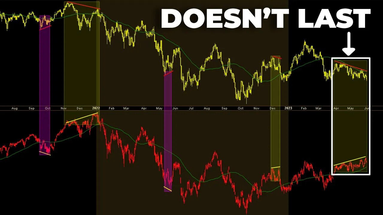 June Stock Market Outlook - Unveiling Hidden Opportunities and Navigating with Caution