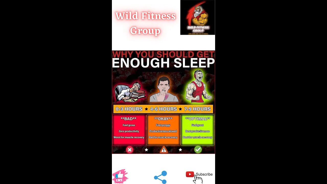 🔥Why you should get enough sleep🔥#fitness🔥#wildfitnessgroup🔥#shorts🔥