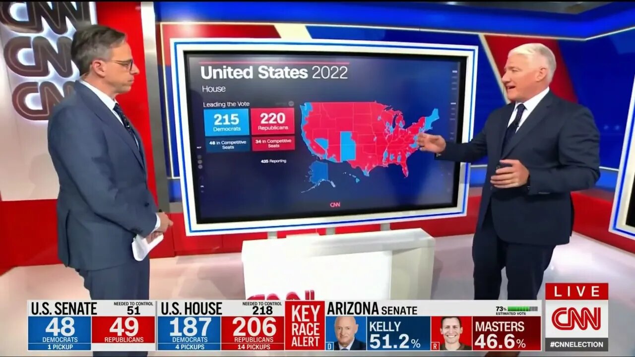Republican Party Heading for majority in the House?
