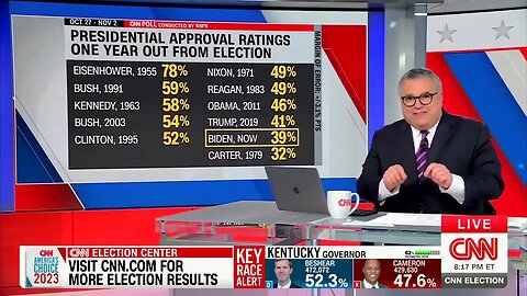 CNN POLL: Just 25% Of Americans Say Biden Has Stamina, Sharpness To Serve Effectively As President