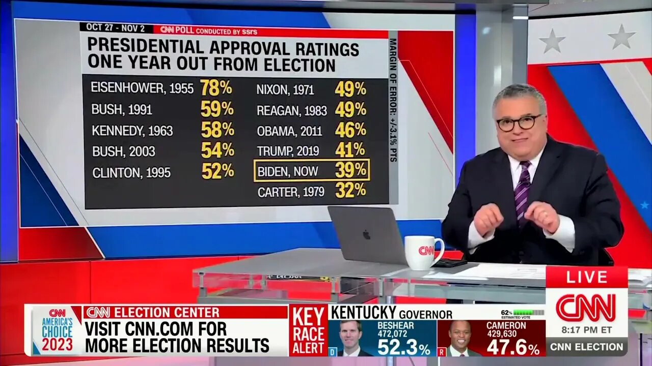 CNN POLL: Just 25% Of Americans Say Biden Has Stamina, Sharpness To Serve Effectively As President