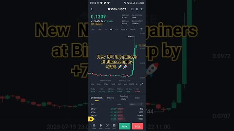 New №1 top gainers at Binance up by +70% 🚀🚀 #OGNcoin #origintoken #crypto #luno #cryptocurrency