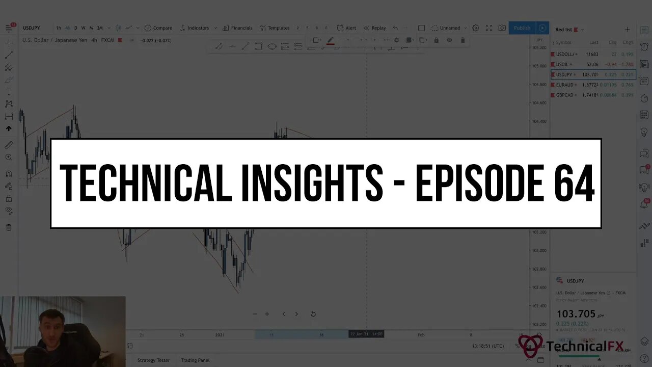 Forex Market Technical Insights - Episode 64