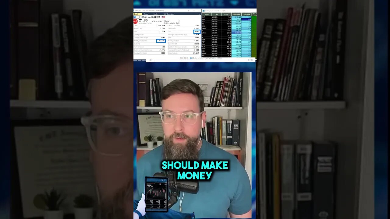 Avoid This Common Mistake: Revealing Institutional Trade Secrets! #shorts