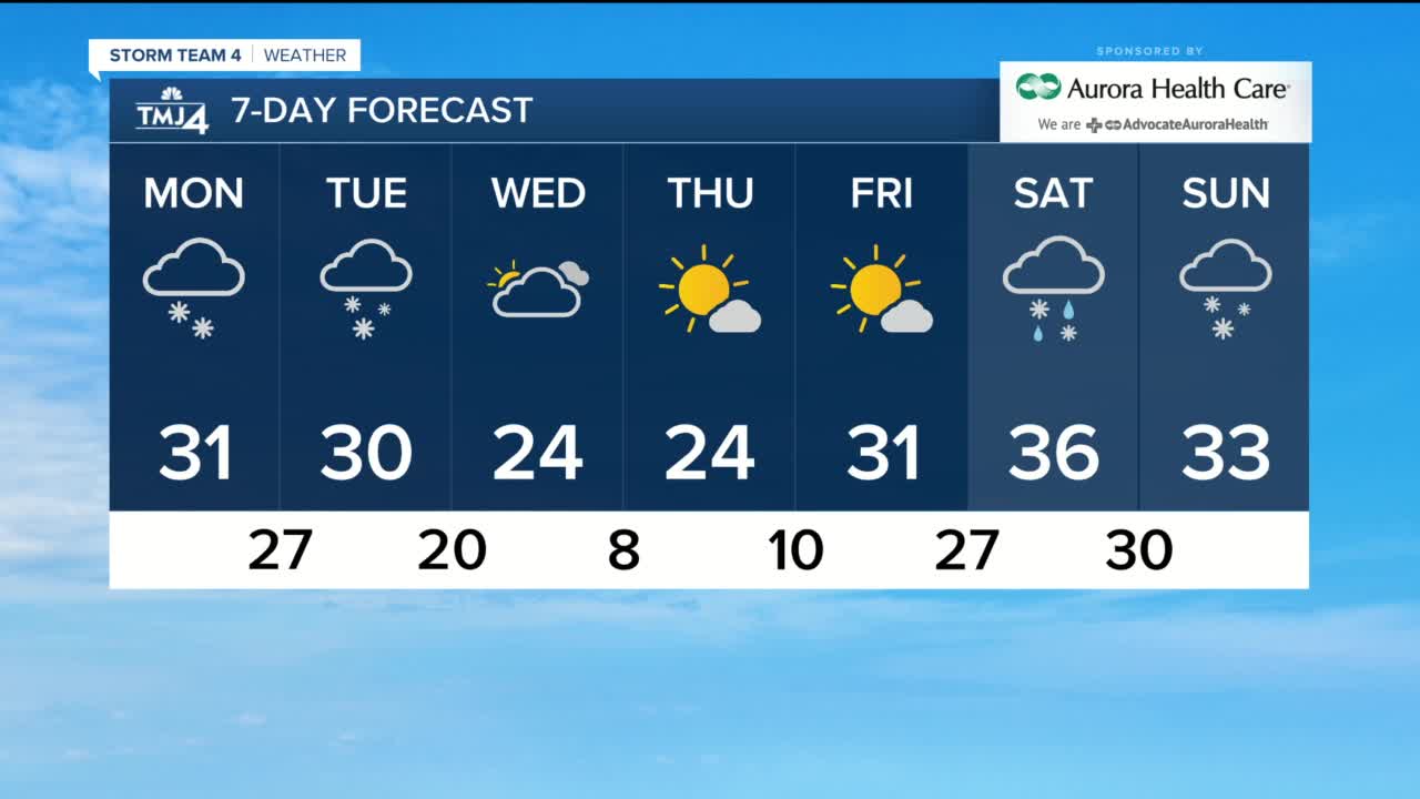 Winter storm could bring up to 6 inches for some in SE Wisconsin