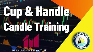 Cup & Handle Candle Training Stock Market