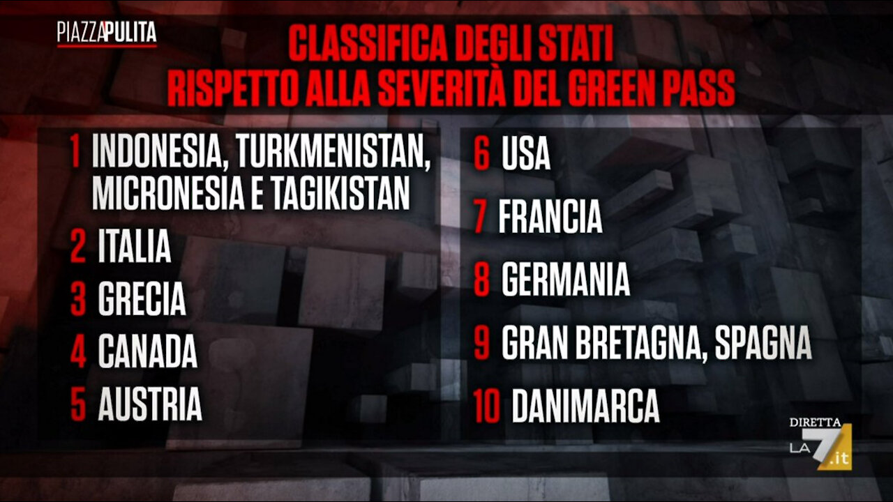 15 OTTOBRE 2021 📢 "NO GREEN PASS" 🥁