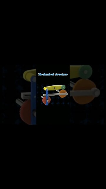 Most Popular and Trending videos(2)