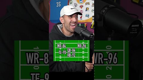 Can You GUESS THIS NFL TEAM by Their Madden Ratings?! #shorts #madden #nfl
