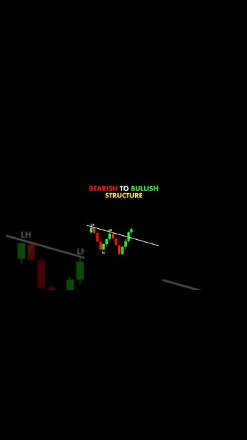 Bearish to bullish structure