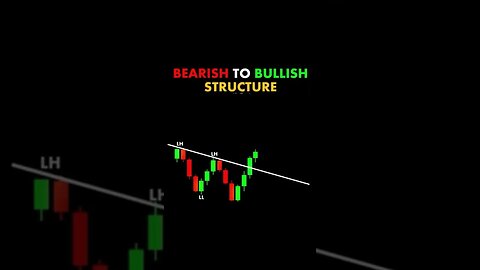 Bearish to bullish structure