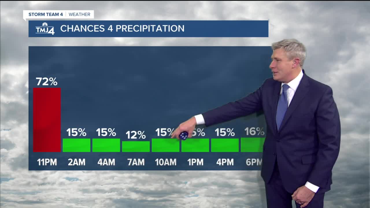 Rain/flurries mix continues Friday