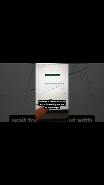 Day Trading Tips #shorts