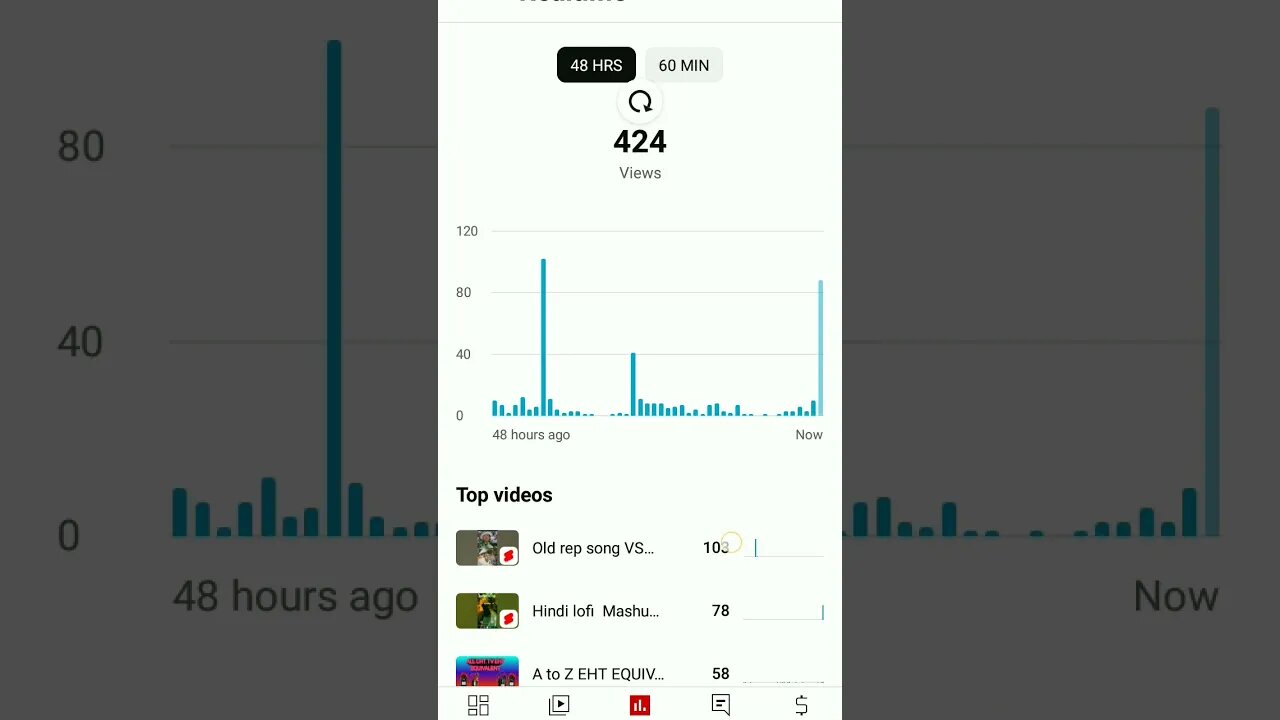 please ...... 100k subscriber please subscribe