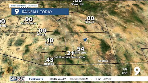 Drying trend for the work week