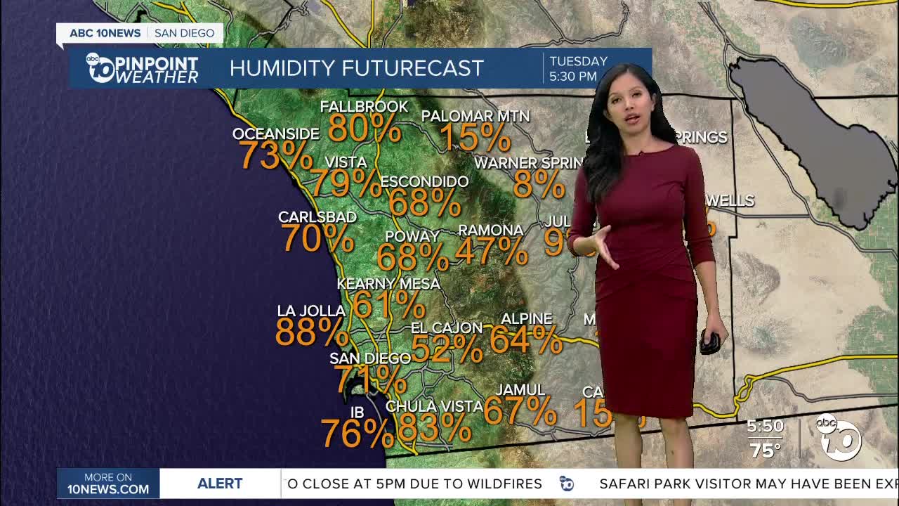 ABC 10News Pinpoint Weather for Mon. Sept. 7, 2020