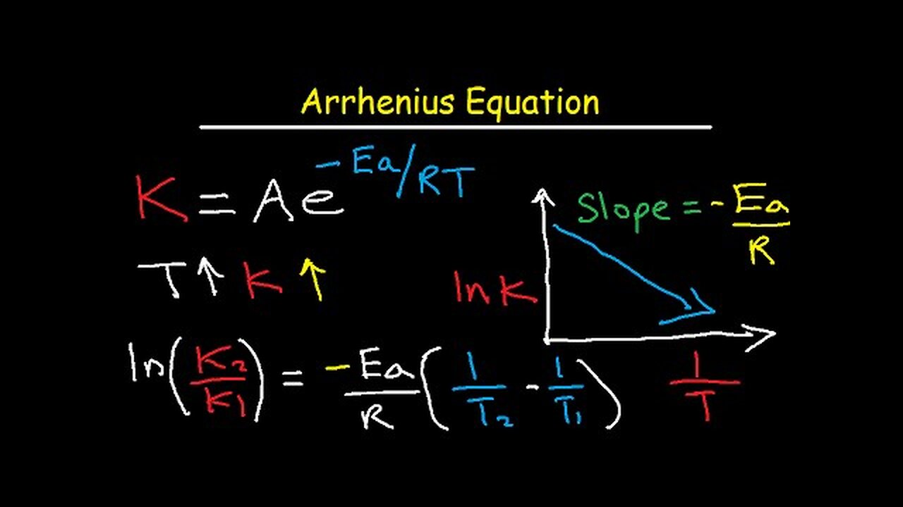 Arrhenius Equation Activation Energy and Rate Constant K Explained