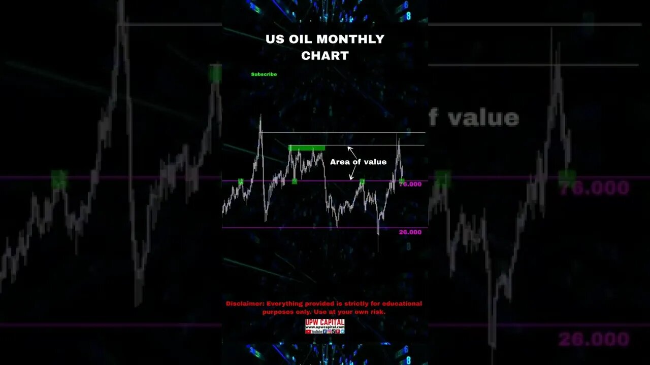USOil Trading Forecast/Analysis
