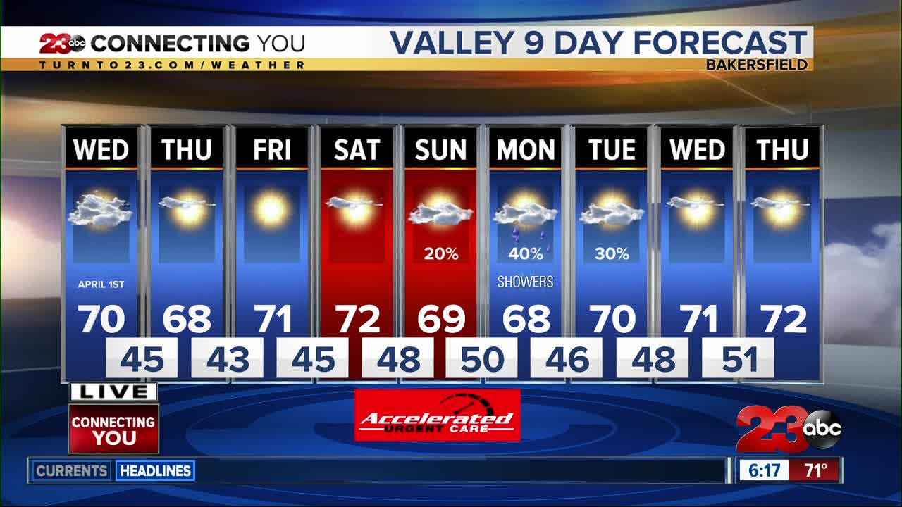 Wind Advisory in the mountains and desert overnight