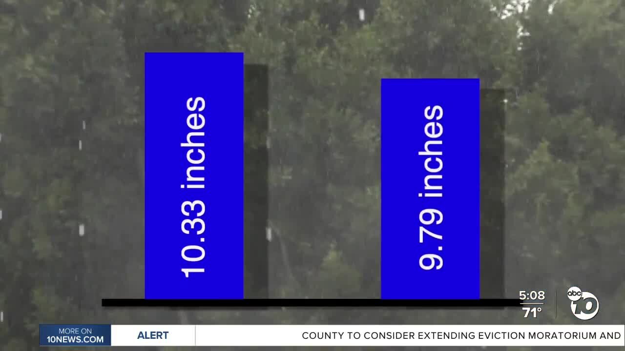 NOAA adjusts new climate normals, San Diego trending warmer and drier