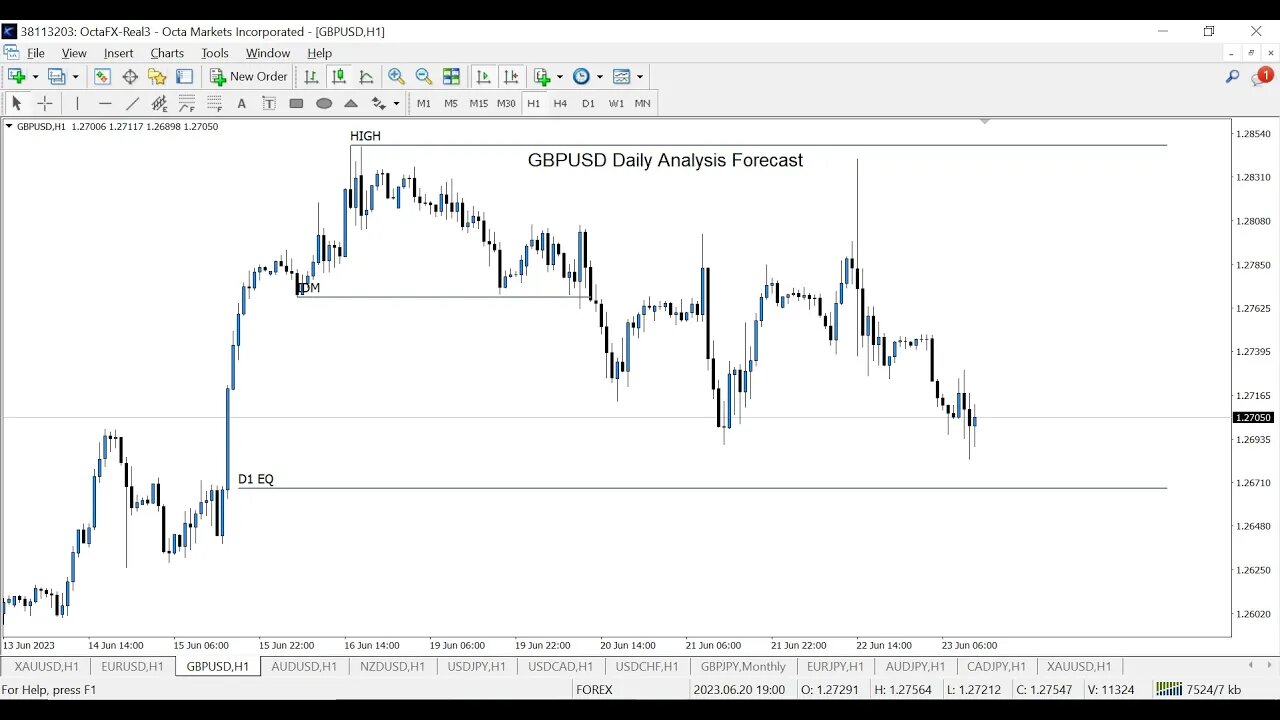 GBPUSD analysis for today - 23 June 2023