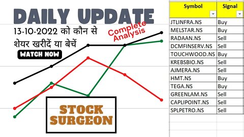 13-10-2022 को कौन से शेयर खरीदें या बेचें || Stock Ideas for 13-10-2022 | Complete Analysis In Hindi