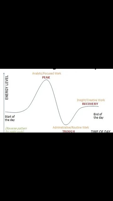 When is the best time to take a nap?