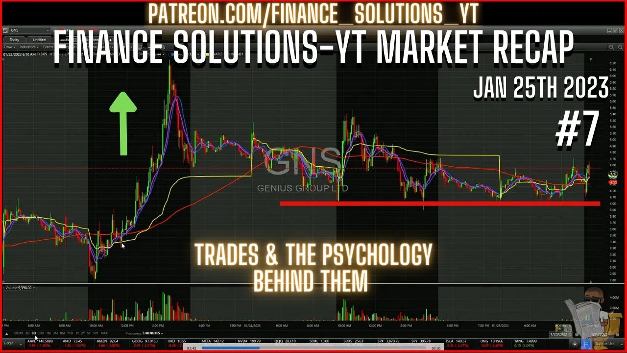 JAN 25TH MARKET RECAP TRADES & THESIS/THOUGHT PROCESS #7 FINANCE SOLUTIONS -YT