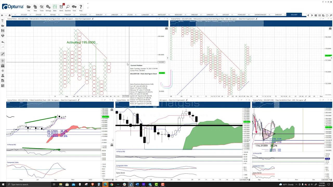 Solana Price Prediction, Cryptocurrency Forecast, and Analysis - October 6th, 2021