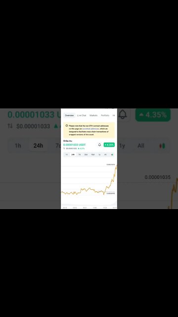 SHIBA INU NEXT BULL RUN SHIBA INU COIN PRICE PREDICTION SHIBA INU NEWS #shibainucoin #shibarmy #eth
