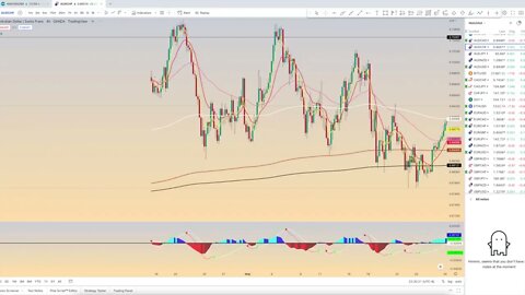 Chart Review: June 25 - Forex