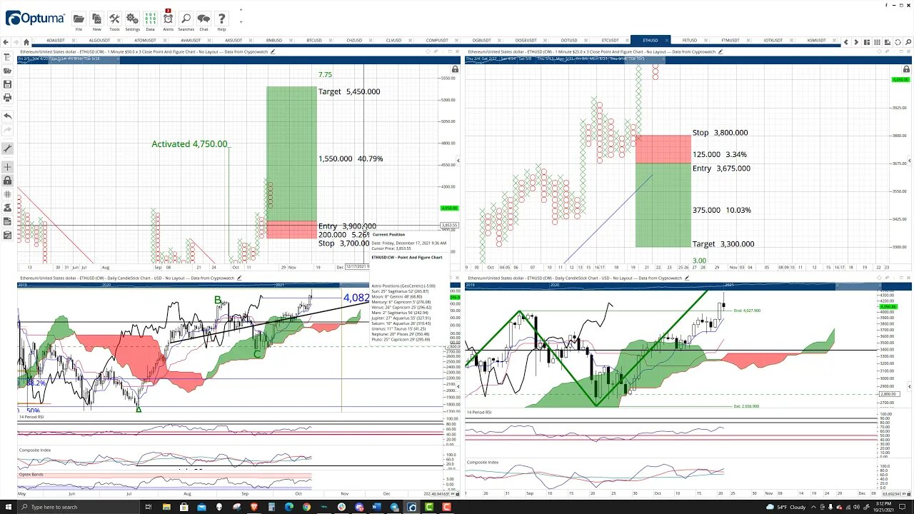 Ethereum (ETH) Cryptocurrency Price Prediction, Forecast, and Technical Analysis - Oct 21st, 2021