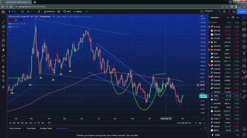 Market snapshot after the big rally yesterday $EURUSD $SPX