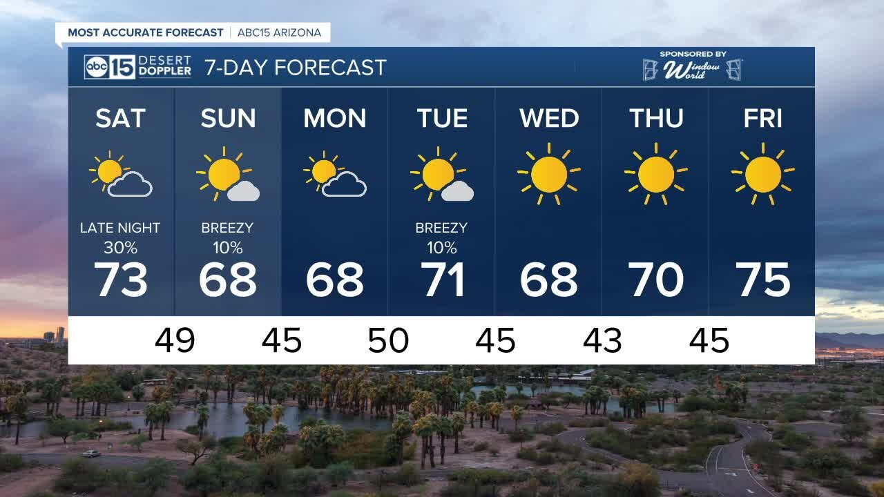 FORECAST: More wind, rain and snow this weekend as next storm comes to Arizona