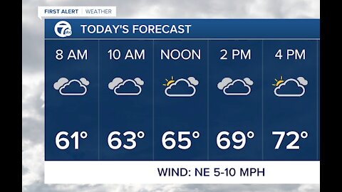 Metro Detroit Forecast: Mostly cloudy & cool