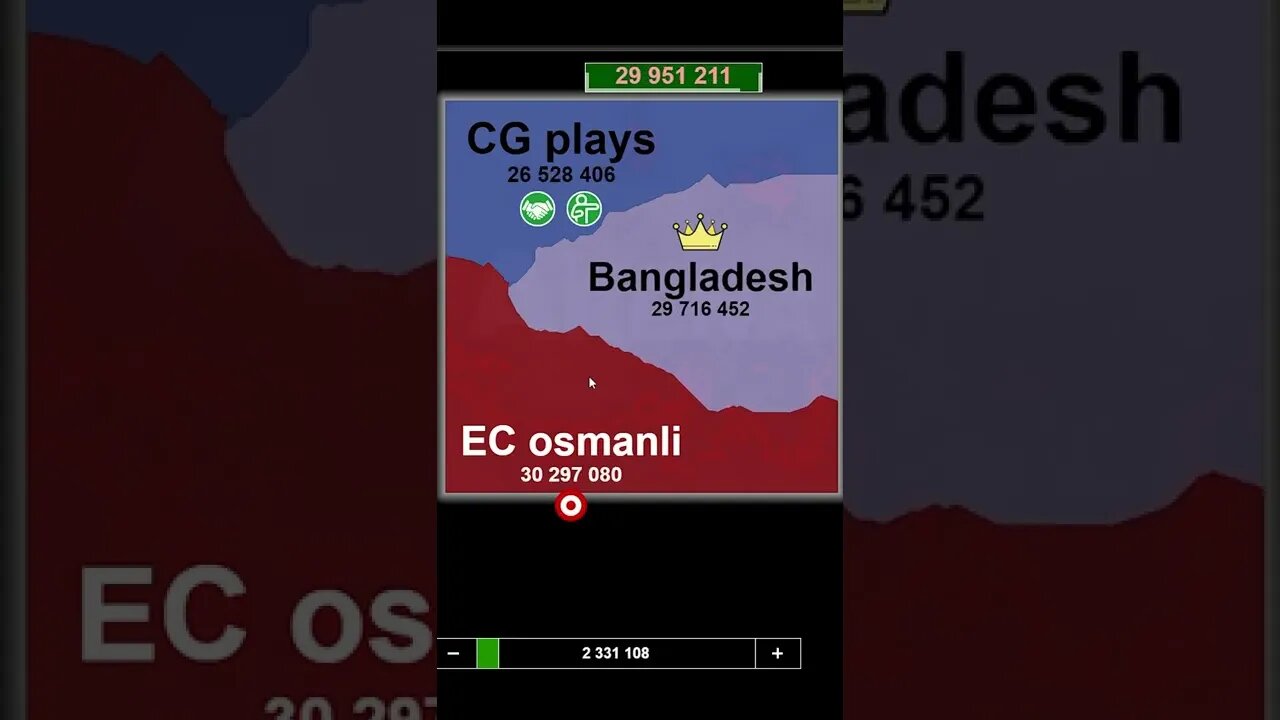 🤯9979.97% IQ🤯 a History😎 CG Plays vs Bangladesh and more........