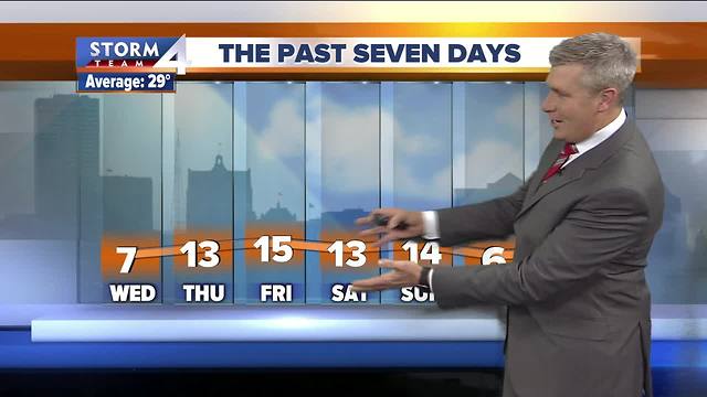 Cold weather continues in the Storm Team 4Cast