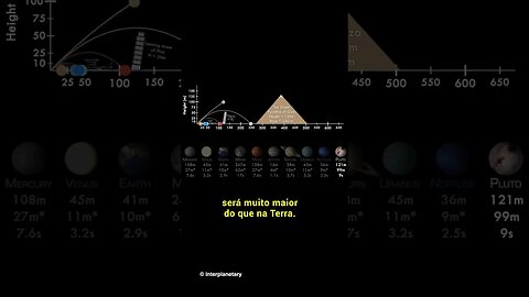 Até onde você pode arremessar uma bola em outro mundo? #universo #shorts