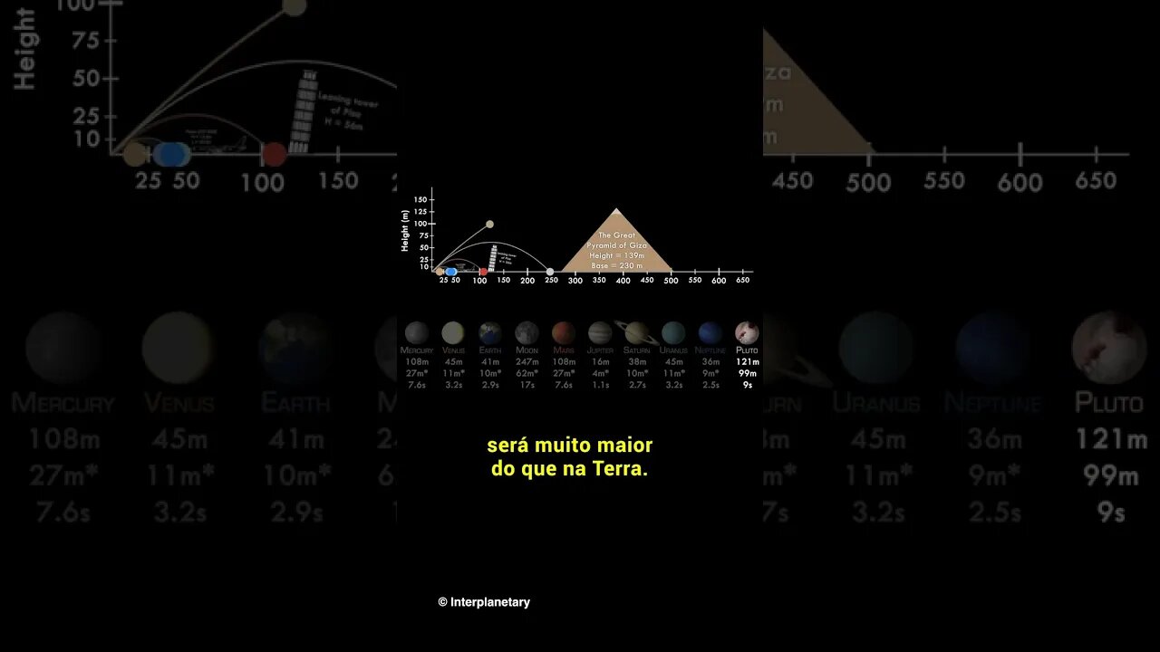 Até onde você pode arremessar uma bola em outro mundo? #universo #shorts