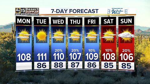 Temperatures rising with monsoon storm chances