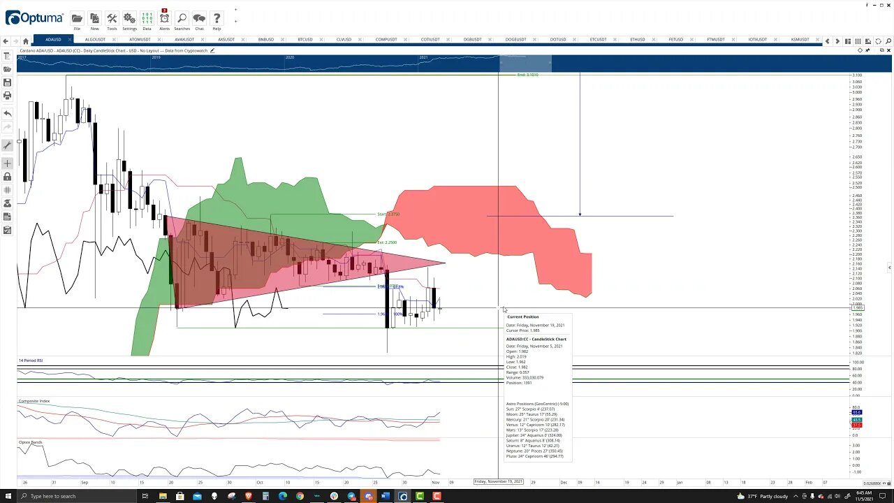 Cardano (ADA) Cryptocurrency Price Prediction, Forecast, and Technical Analysis - Nov 5th, 2021