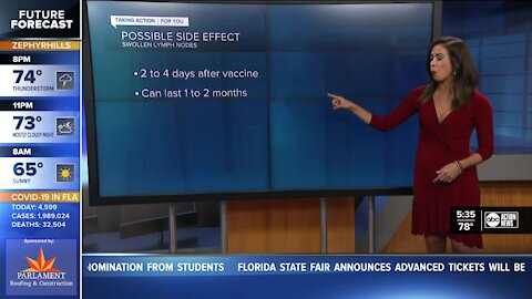 In Depth: Swollen lymph nodes are a possible side effect of COVID-19 vaccine