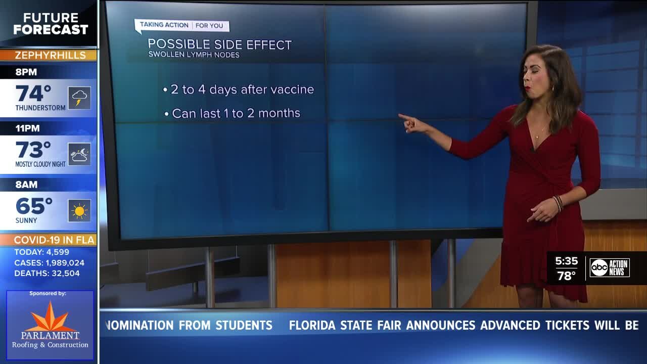 In Depth: Swollen lymph nodes are a possible side effect of COVID-19 vaccine