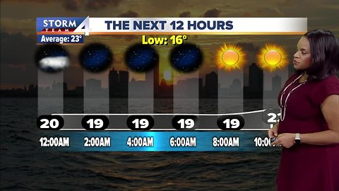 Another cold day Saturday