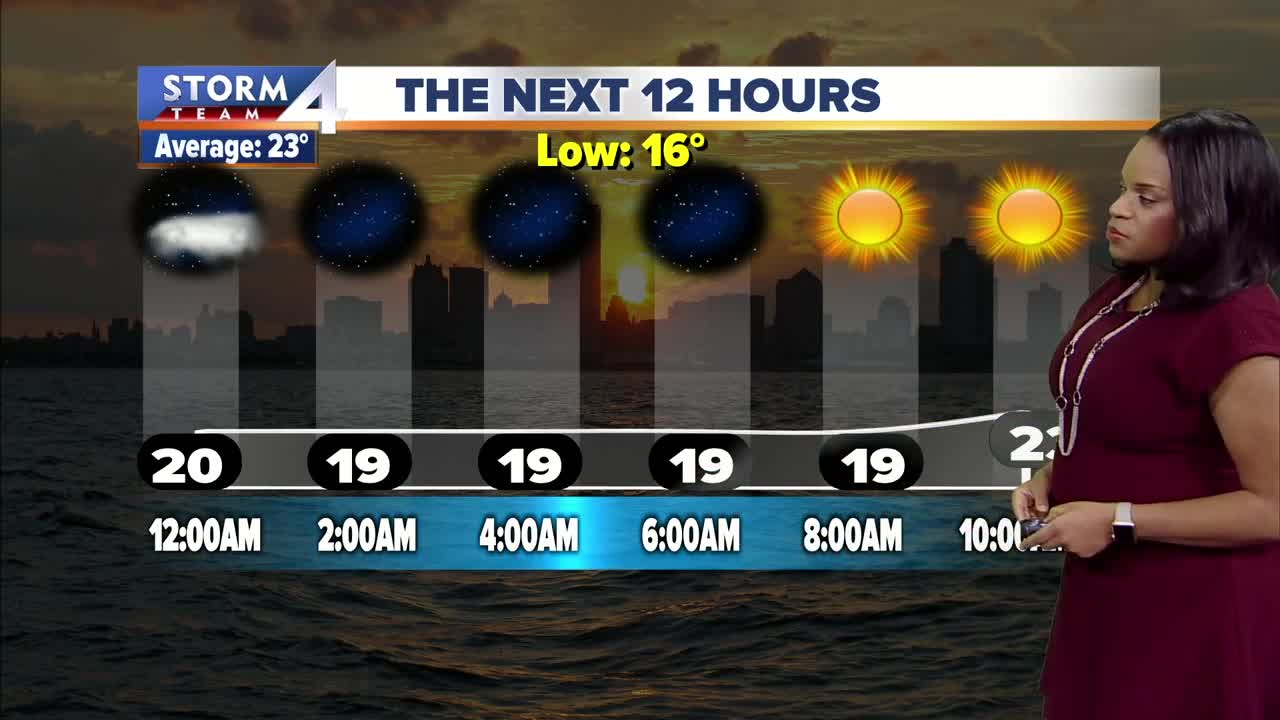 Another cold day Saturday