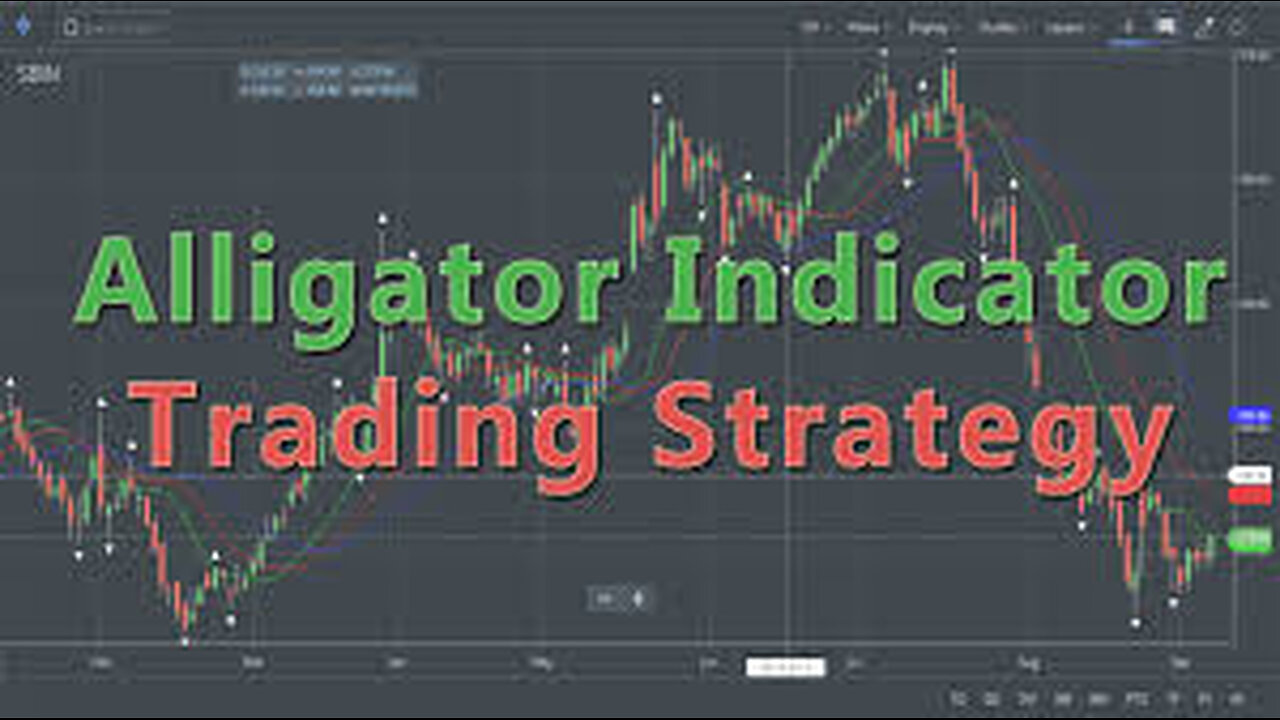 New Day Trading Strategy Using Alligator Indicator