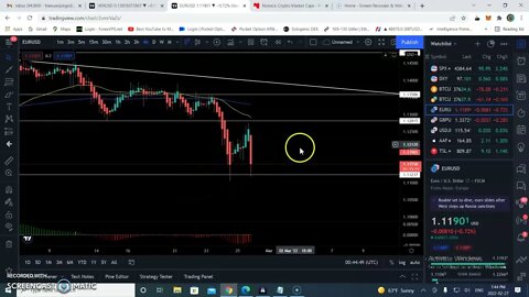 Forex Market Manipulation 2022