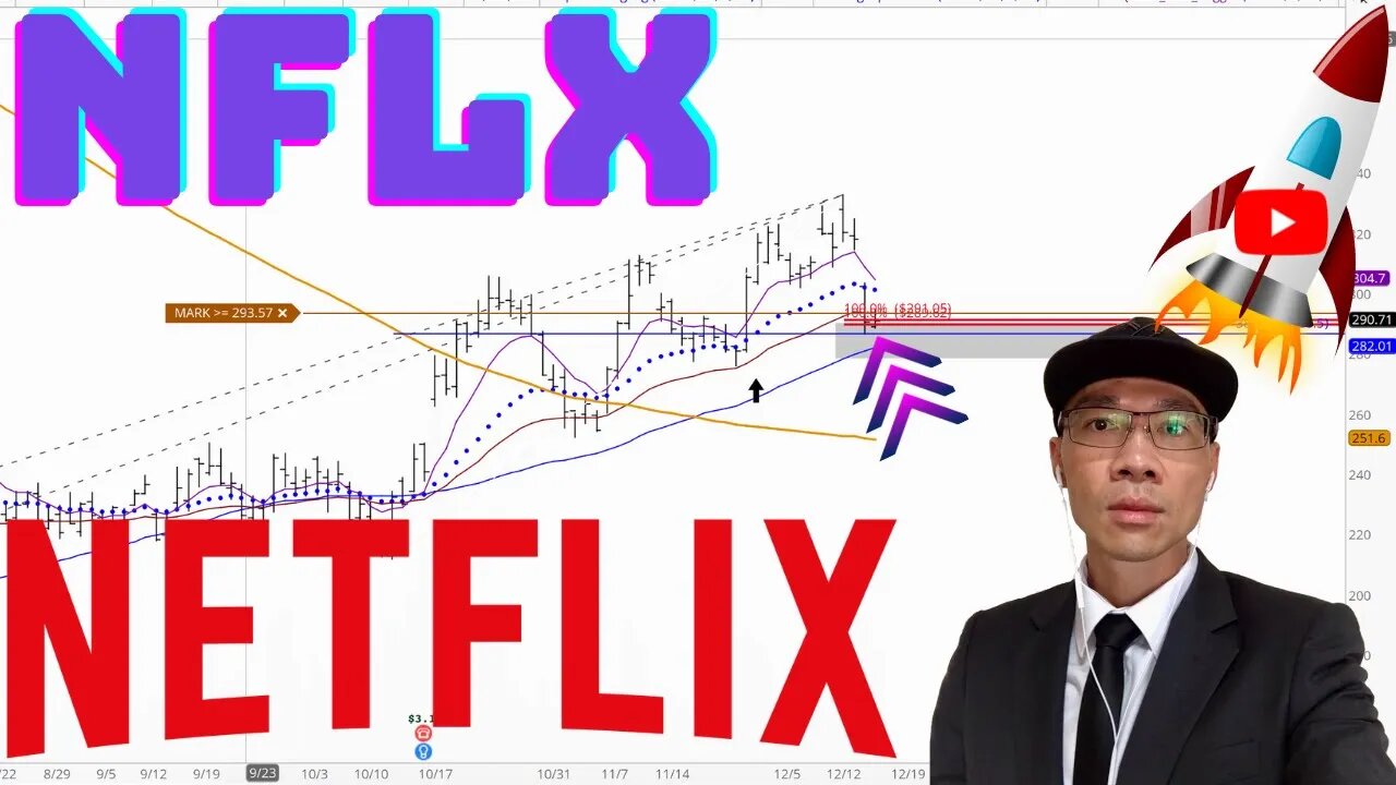 NETFLIX Stock Technical Analysis | $NFLX Price Predictions